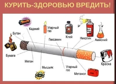 Курить – здоровью вредить!» » ГБУ Социальный дом \"Ступино\"