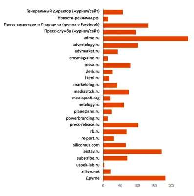 Еженедельный марафон знаний № 2 на тему “Маркетинг и продвижение продуктов”  #АП