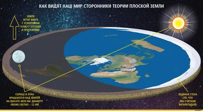 Космическое воспитание: вода, огонь, воздух, земля