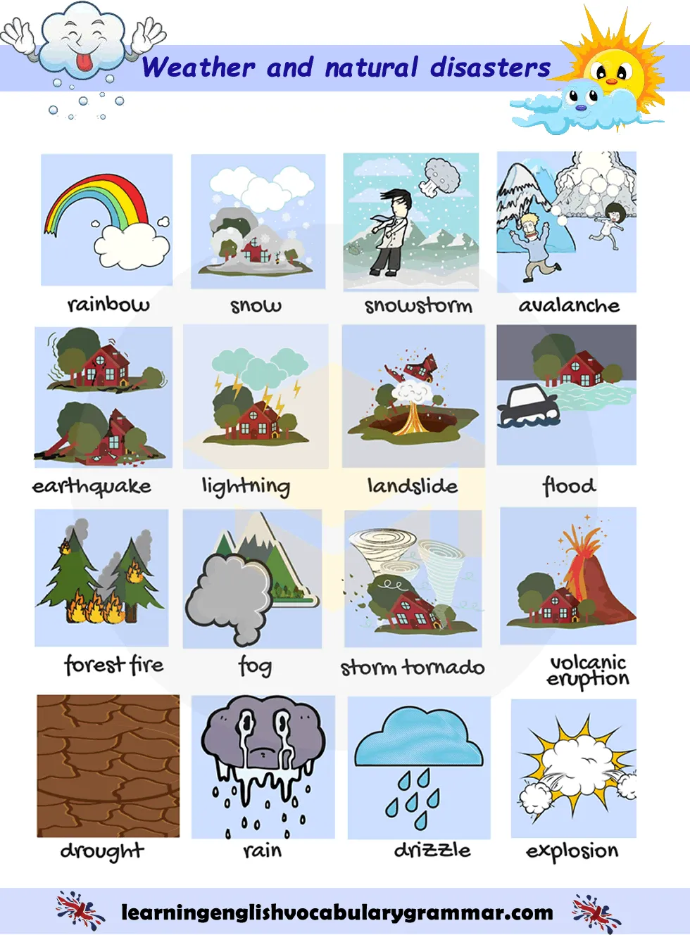 Погода топики. Weather английский язык. Weather на английском. Погода на английском. Weather для детей на английском.