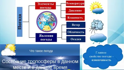 Полезная корейская лексика на тему погоды. | Вечный ученик этого мира | Дзен