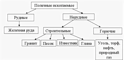 Налог на добычу полезных ископаемых | Конспекты лекций Налоги и  налогообложение | Docsity