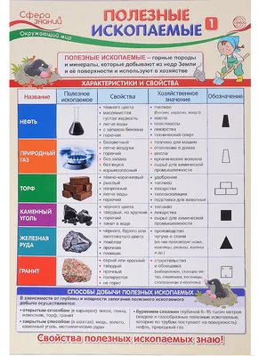 Доклад на тему: Полезные ископаемые. Начальная школа. | Знания - сила | Дзен