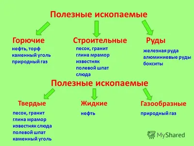 Презентация полезные ископаемые для 3-4 классов скачать для проведения  уроков для проектора