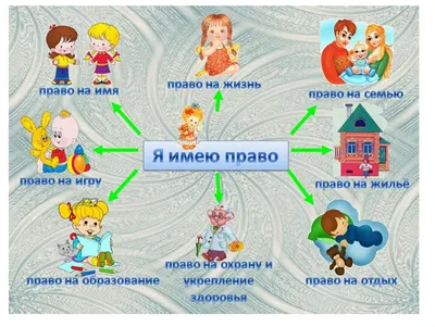 Презентация мероприятия по теме \"ПРАВА РЕБЕНКА - ПРАВА ЧЕЛОВЕКА\"