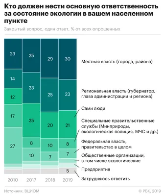 Титульный лист Загрязнение атмосферы реферат по экологии | Сочинения  Экология и охрана окружающей среды | Docsity