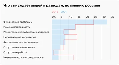 Развод и его последствия реферат по социологии | Сочинения Социология |  Docsity