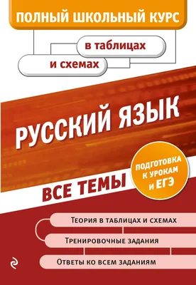 Презентация на тему: \"Русский язык 6-11 классы, общеобразовательный  уровень. Раздел «История языка». Тема: «История письменности на Руси»  (ознакомление). Вводный урок. Автор.\". Скачать бесплатно и без регистрации.