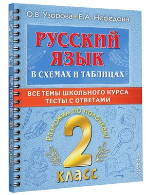 Тема: «Русский язык – мой мир, моя душа, моя вселенная»