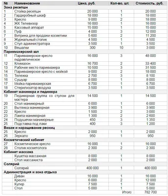 Дизайн сайта A58439 Салон красоты, солярий, ногтевая студия