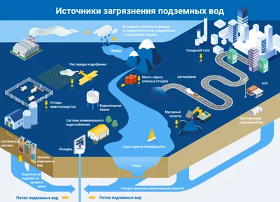 Картинки загрязнение воды окружающий мир (66 фото) » Картинки и статусы про  окружающий мир вокруг