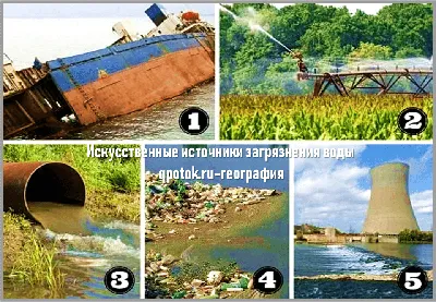 Причины загрязнения воды - ОДО «ПХЗ« КОАГУЛЯНТ»