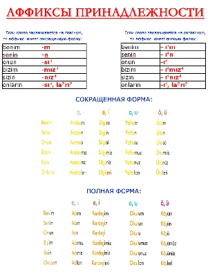 Как использовать 'Не' в турецком языке: Полное руководство | by Dr. Furkan  Kurt | Dec, 2023 | Medium