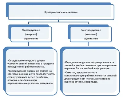 Бесплатные шаблоны презентаций для урока математики | Скачать дизайн и фон  для математических презентаций онлайн | Canva