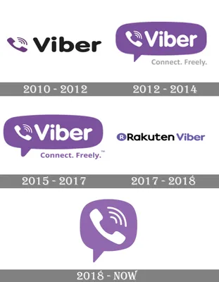 Viber Community: How to Take Advantage For Your Business