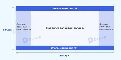 Размеры картинок для социальных сетей: Facebook, ВК, Twitter, Instagram,  YouTube, Pinterest, LinkedIn, Tumblr, OK