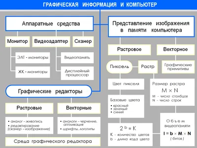 ОГЭ по информатике за 9 класс — как подготовиться? Примеры заданий и решения