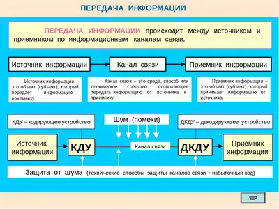 Информация и информационные процессы в современных реалиях