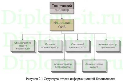 Система оценки качества знаний Votum