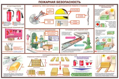 Купить Плакаты по технике безопасности в строительстве в Ташкенте,  Узбекистане | PosterTb