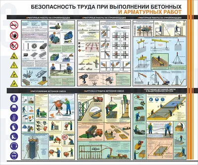 Плакаты по охране труда и пожарной безопасности | Центр охраны труда  \"РЕШЕНИЕ\" | Дзен