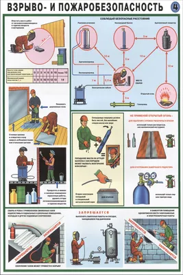 Техника безопасности наглядно | Пикабу