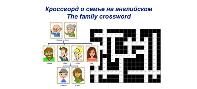 Теоретический материал и упражнения по теме \"My family/Моя семья\"