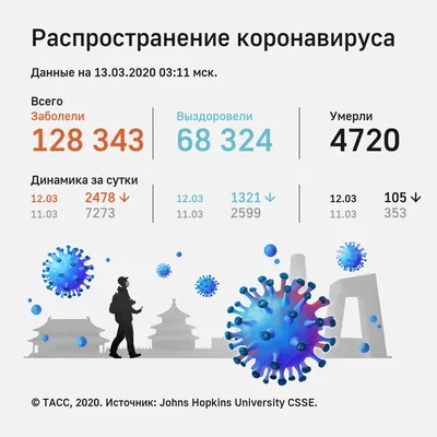 Поздравляем с Всемирным днем социальной работы!