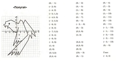 Ответы Mail.ru: Нарисовать кошку по координатной плоскости