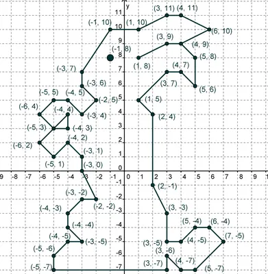 Рисунок животного на координатной плоскости - 79 фото