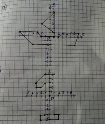 Рисунок на координатной плоскости сложный рисунок (47 фото) » Рисунки для  срисовки и не только
