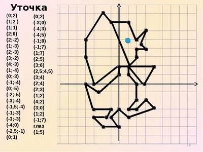 Постройте координатную плоскость, на ней отмечайте точки, последовательно  соединяя их отрезками. - Школьные Знания.com