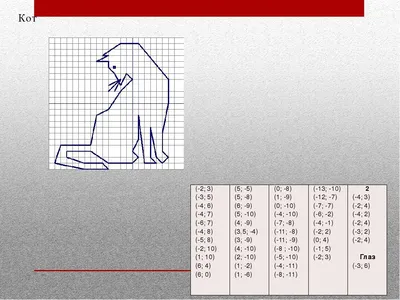 Презентация на тему: \"КООРДИНАТНАЯ ПЛОСКОСТЬ. 6 класс (3; 7), (1; 5), (2;  4), (4; 3), (5; 2), (6; 2), (8; 4), (8;-1), (6; 0), (0;-3), (2;-6),  (-2;-3), (-4;-2), (-5;-1),\". Скачать бесплатно и без регистрации.