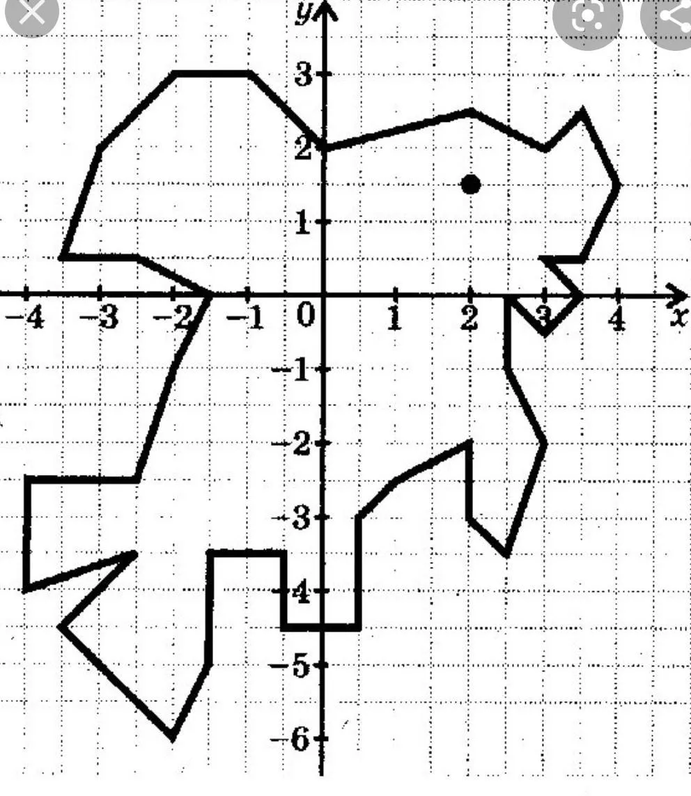 Животное по точкам на координатной плоскости. Координатная плоскость 20 точек. Координатная плоскость (-1.-7),(-5,-3),(-5,-2). Рисунки на координатной плоскости. Рисунок по координатам 6 класс.