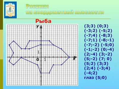 Координатная плоскость – УчМет