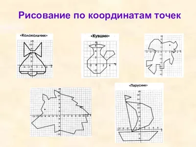 ПОСТРОЕНИЯ НА КООРДИНАТНОЙ ПЛОСКОСТИ - презентация, доклад, проект