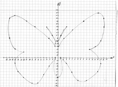 Desmos Classroom Activities