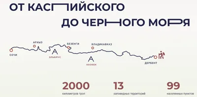 Красивые кавказские девушки: в свадебном и национальном платье и фото |  Народы, национальности | Национальная одежда, внешность | Постила