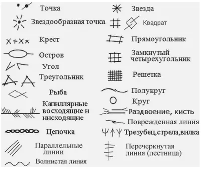 БАНДАЖ НА РУКУ БПД-403 ПОВЯЗКА ДЕЗО