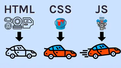 Интересные трюки HTML, CSS и JS / Хабр