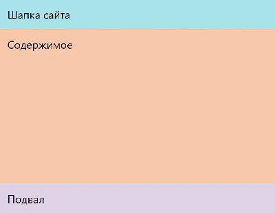 Одной строкой: новые CSS-команды для фронтендов — Журнал «Код»  программирование без снобизма