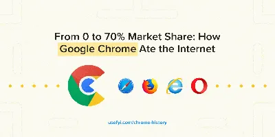 Новая версия Google Chrome «сломает» доступ к некоторым сайтам - 4PDA