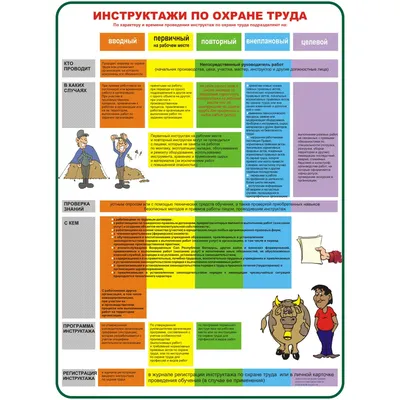 Стенды по охране труда купить в Москве. Уголок по охране труда