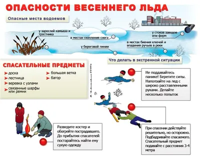 Памятка о безопасности на льду