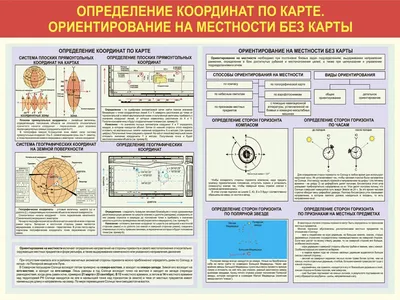 Краткий пересказ §8 Ориентирование на местности. География 5 класс Алексеев  - YouTube