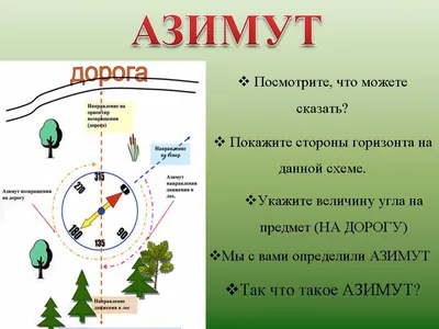 Иллюстрация Ориентирование на местности. в стиле плакат |