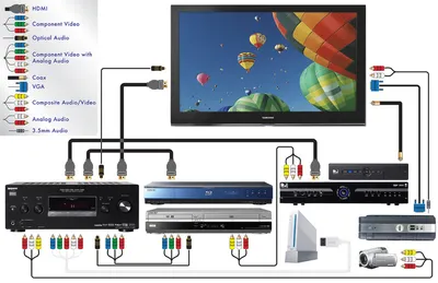 Как подключить ноутбук к телевизору через HDMI: пошаговая инструкция  подключения ноута к ТВ кабелем HDMI | Читайте на Эльдоблоге