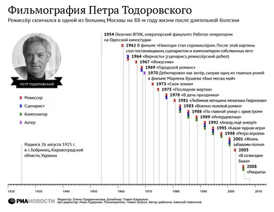 Картинка Петра Тодоровского в стиле рисунка