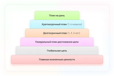 Планы на день, инстаграм, сторис | План, Инстаграм, Шаблон расписания