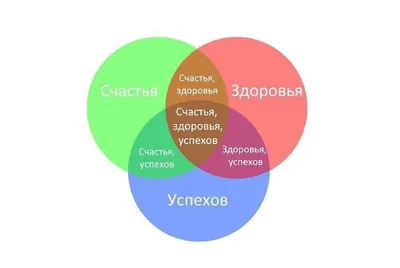 Красивые трогательные поздравления на свадьбу в стихах и прозе